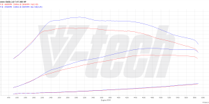 PowerChip Digital dla Alfa Romeo Giulia I (2016-2022) 2.0 200KM 147kW